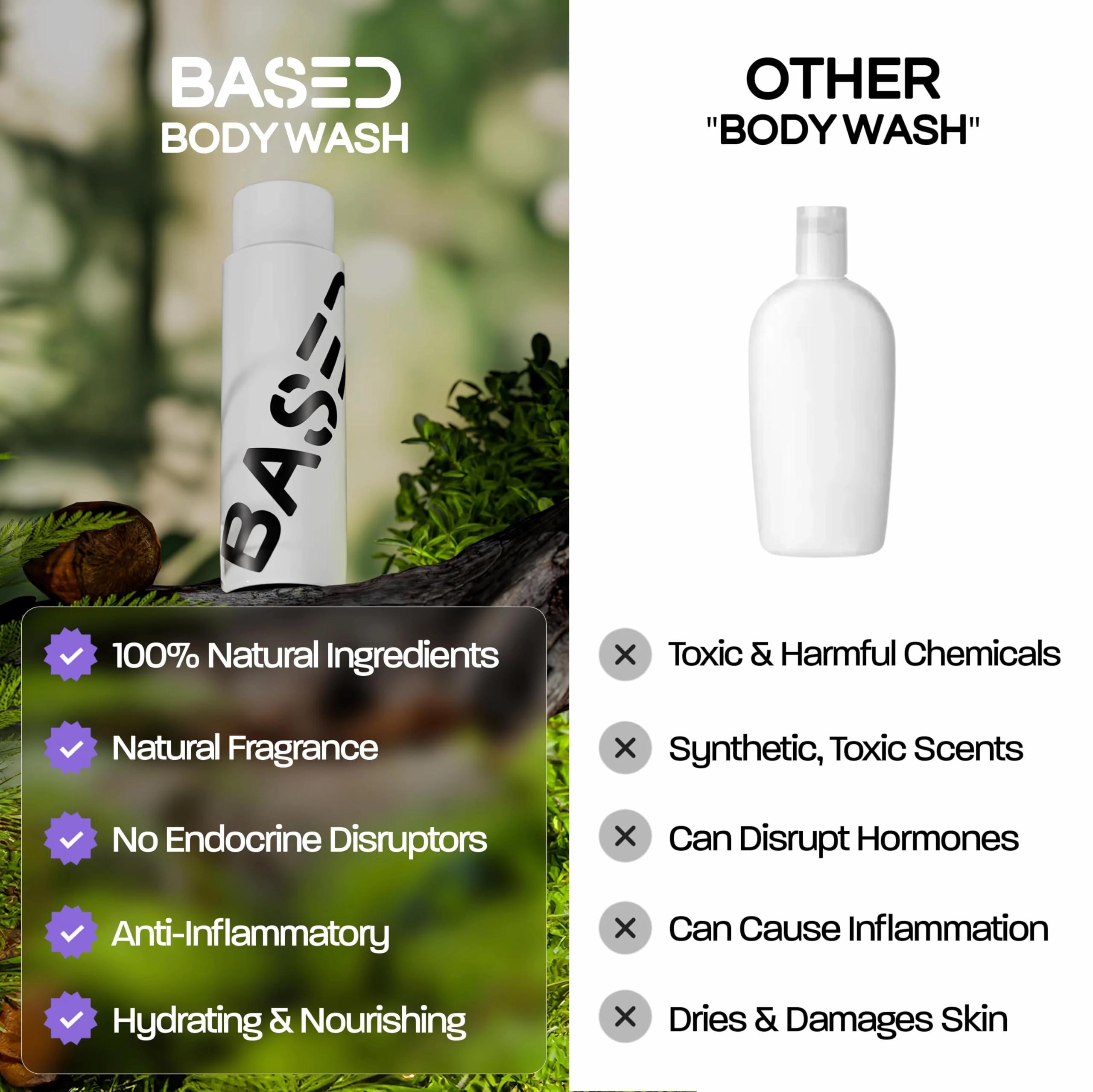 BASED BODYWORKS Natural Bodywash For Men, Hydrating & Exfoliating Men’s Bodywash with Shea Butter, Jojoba Oil & Manuka Honey, No Endocrine Disruptors, Caribbean Coconut Scent (16 Fl Oz Pack of 1)