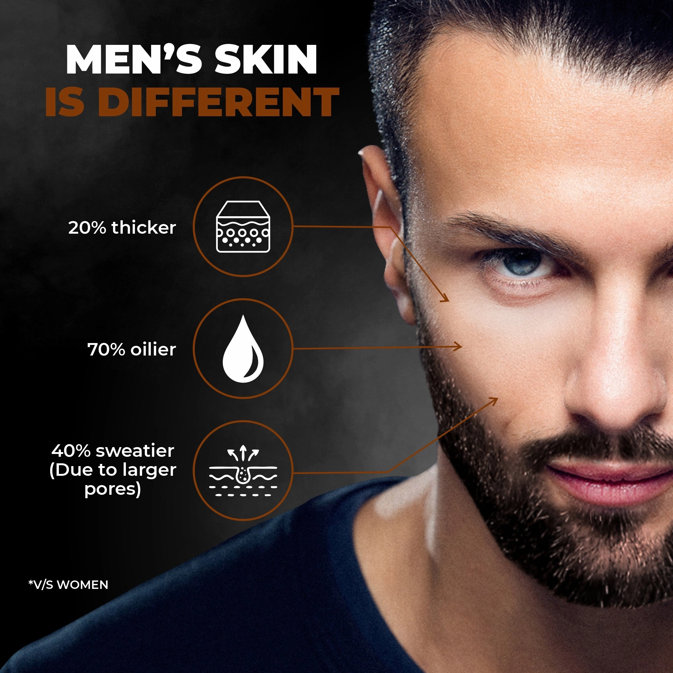 Beardo Bath and Body Combo for Men (De-Tan)