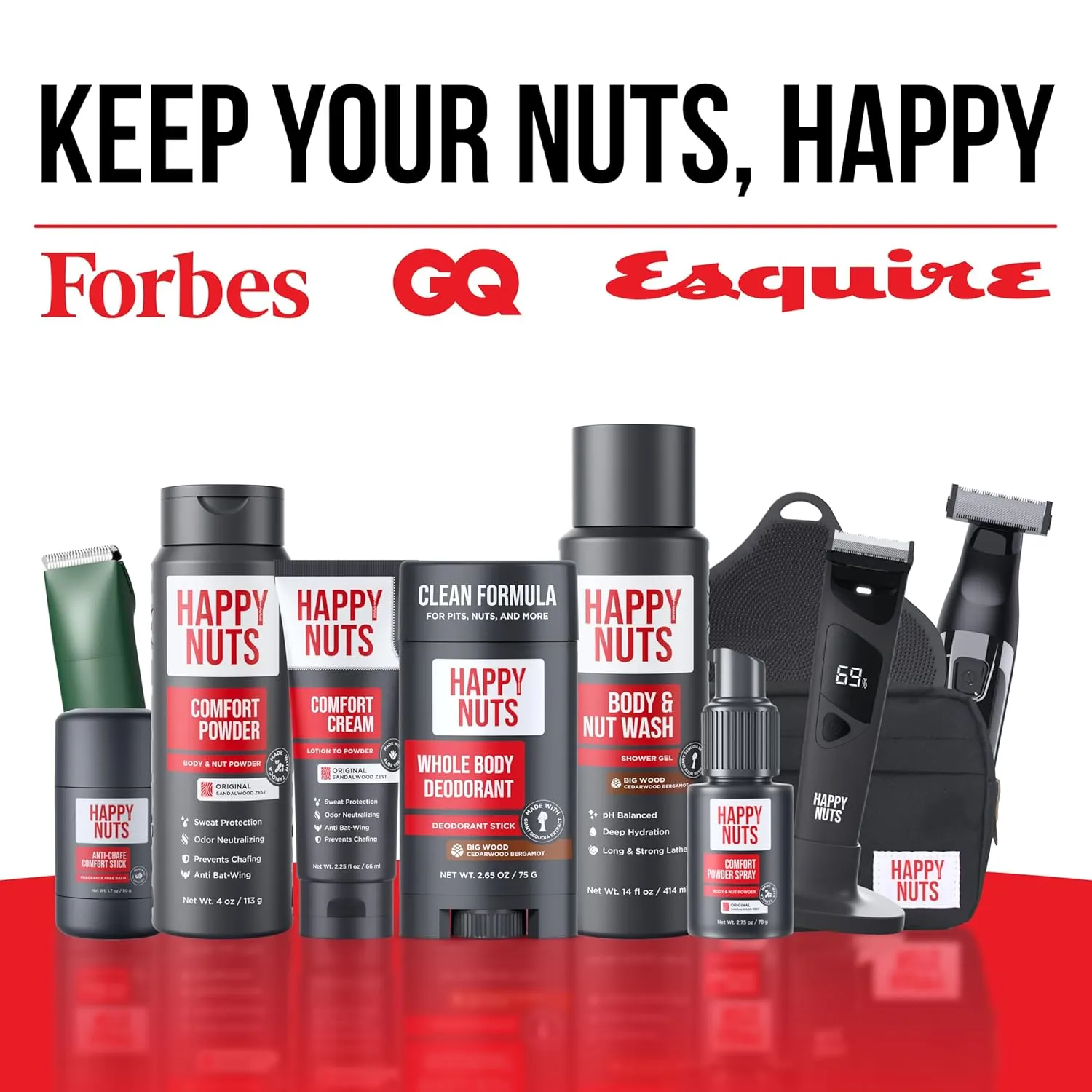 HAPPY NUTS Big Wood Body and Nut Wash - Moisturizing Men's Shower Gel, Bodywash with Deep Cleanse for Sensitive Skin - Men's Body Soap
