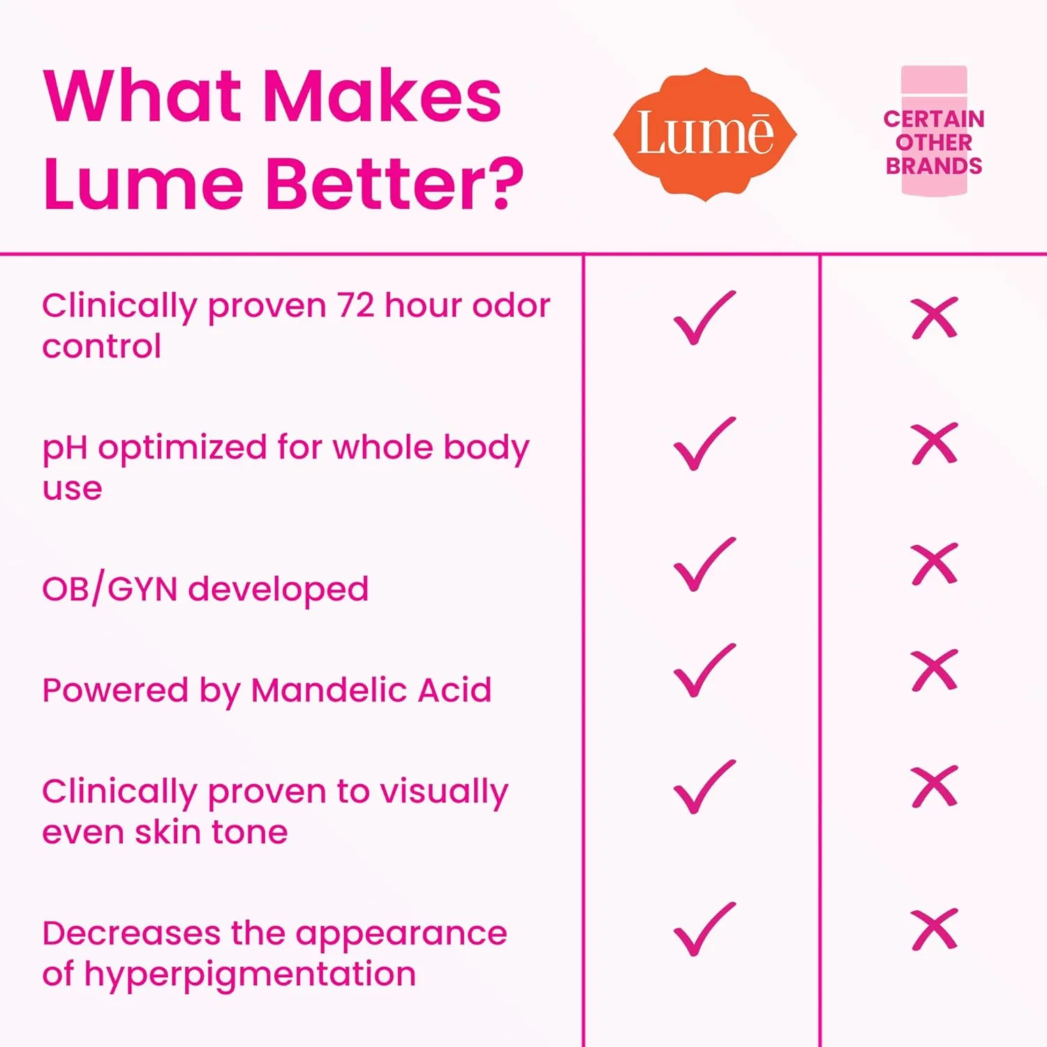 Lume Whole Body Deodorant - Invisible Cream Stick - 72 Hour Odor Control - Aluminum Free, Baking Soda Free, Skin Safe - 2.2 Ounce (Pack of 2) (Soft Powder)