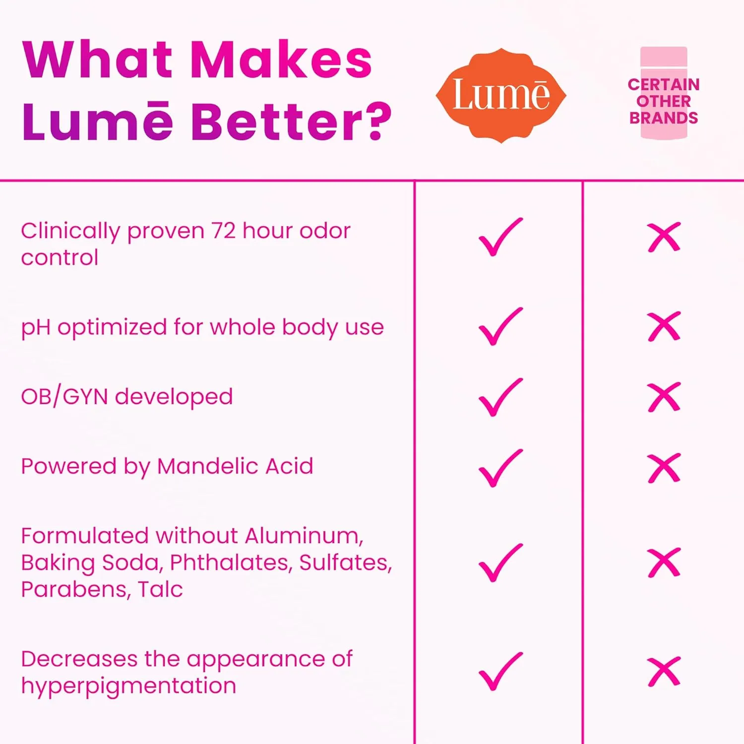 Lume Whole Body Deodorant - Invisible Cream Stick - 72 Hour Odor Control - Doctor Developed - Aluminum Free, Baking Soda Free and Skin Loving - 2.2 Ounce (2 pack) (Soft Powder & Clean Tangerine)