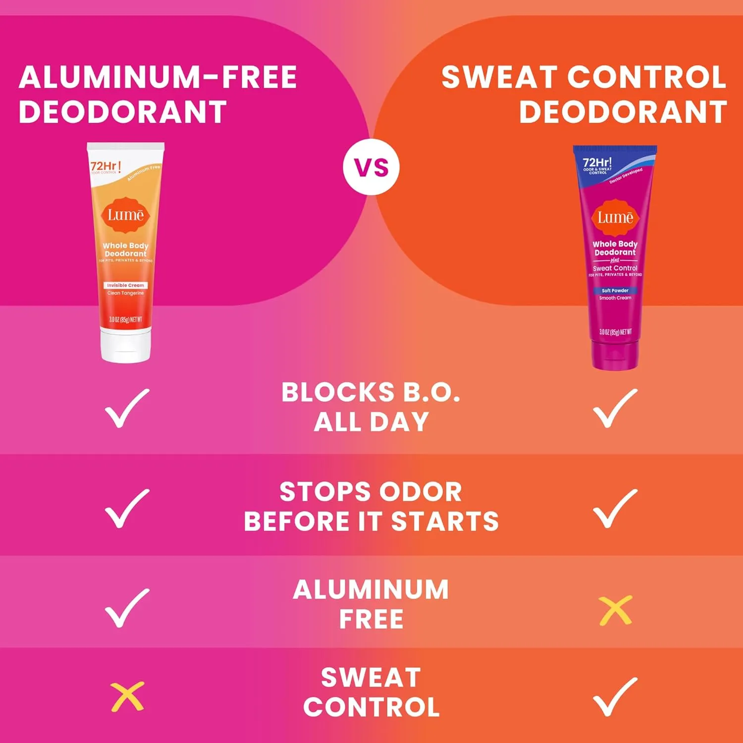 Lume Whole Body Deodorant Plus Sweat Control - Smooth Cream Tube - 72 Hour Odor And Sweat Control - Baking Soda Free, Skin Loving - 3.0 ounce (Pack of 2) (Soft Powder)